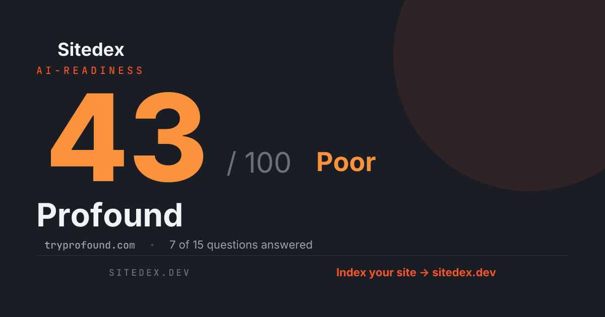 Profound (43/100) — tryprofound.com on Sitedex